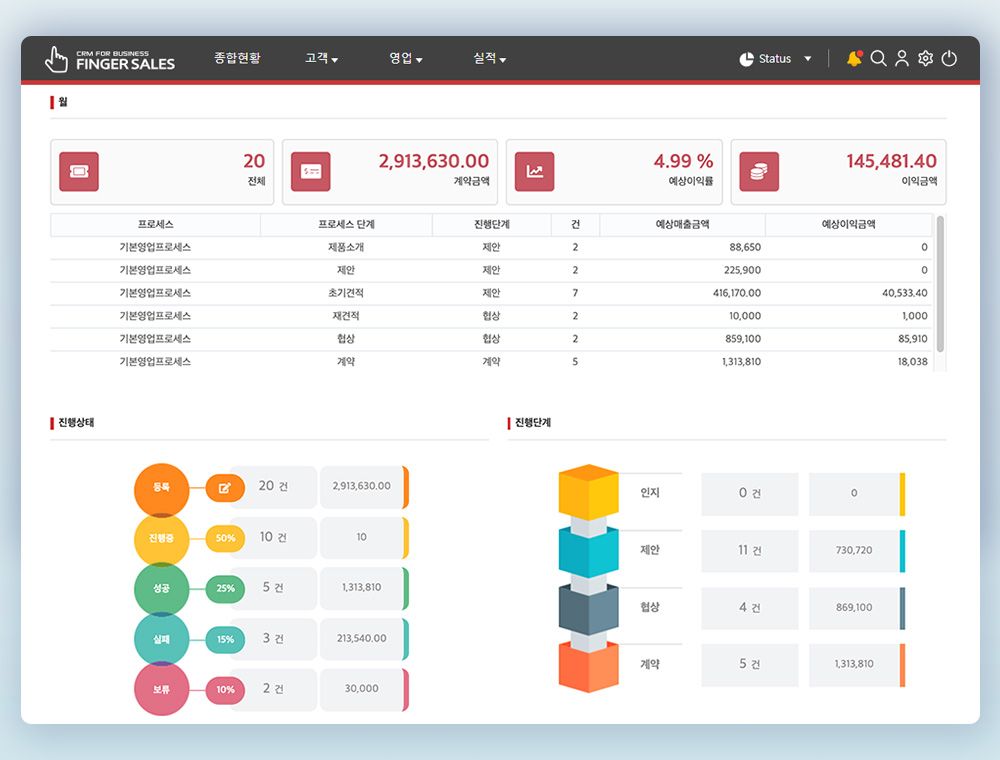 핑거세일즈 영업팀이 CRM 솔루션을 쓰는 법