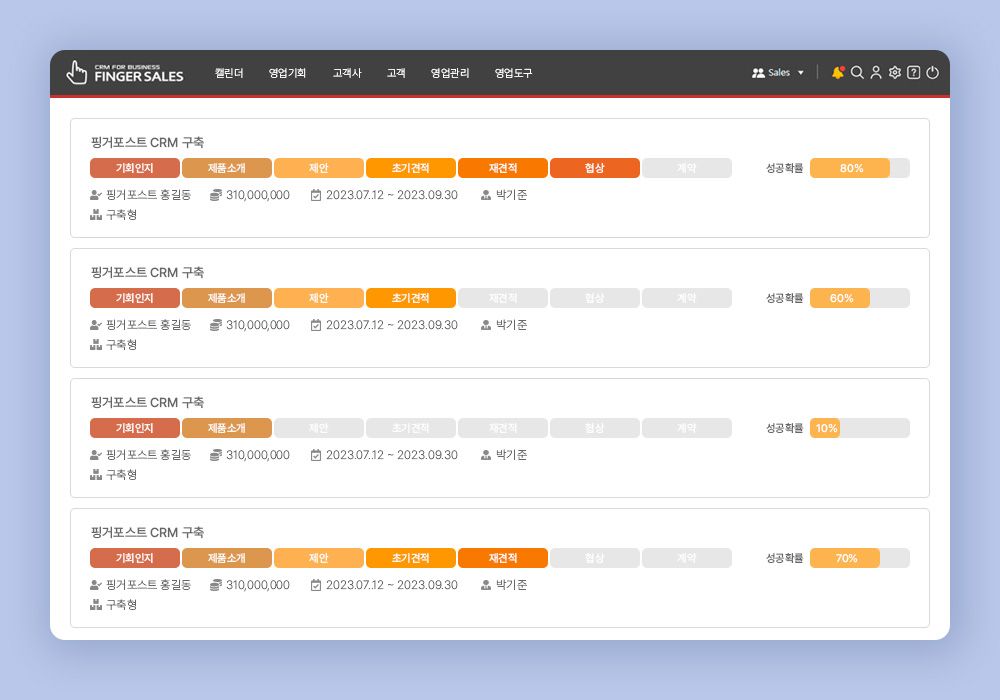 CRM 솔루션이 영업팀에 필수적인 이유 '세일즈 파이프라인'